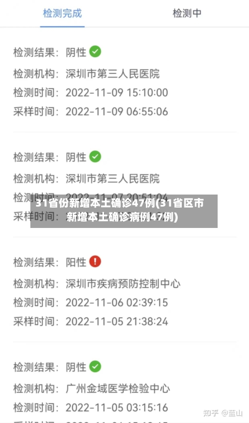 31省份新增本土确诊47例(31省区市新增本土确诊病例47例)