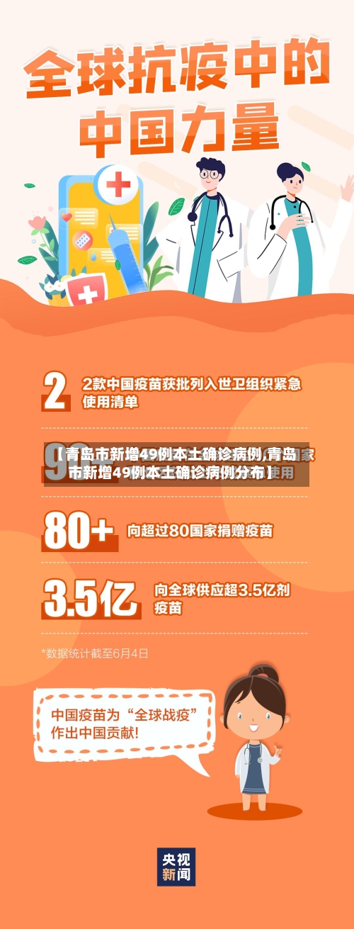 【青岛市新增49例本土确诊病例,青岛市新增49例本土确诊病例分布】-第2张图片