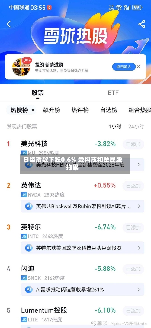 日经指数下跌0.6% 受科技和金属股拖累