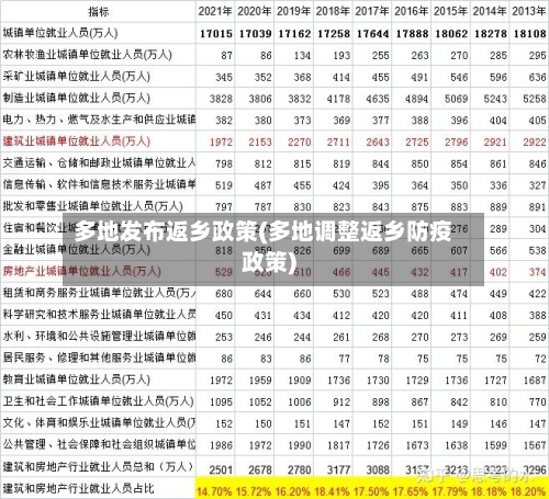 多地发布返乡政策(多地调整返乡防疫政策)