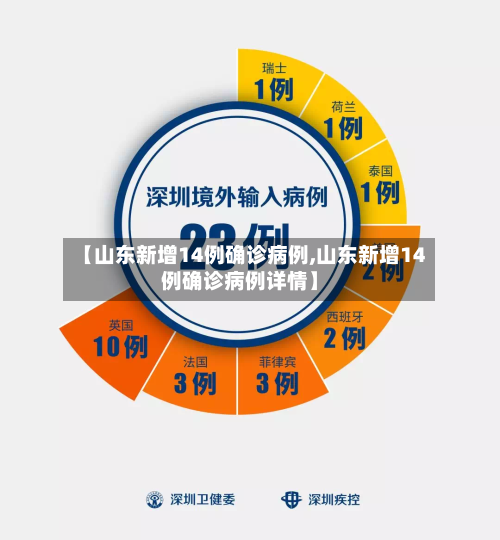 【山东新增14例确诊病例,山东新增14例确诊病例详情】-第2张图片