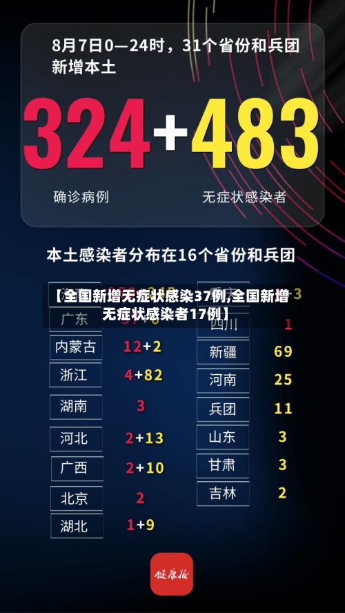 【全国新增无症状感染37例,全国新增无症状感染者17例】-第3张图片