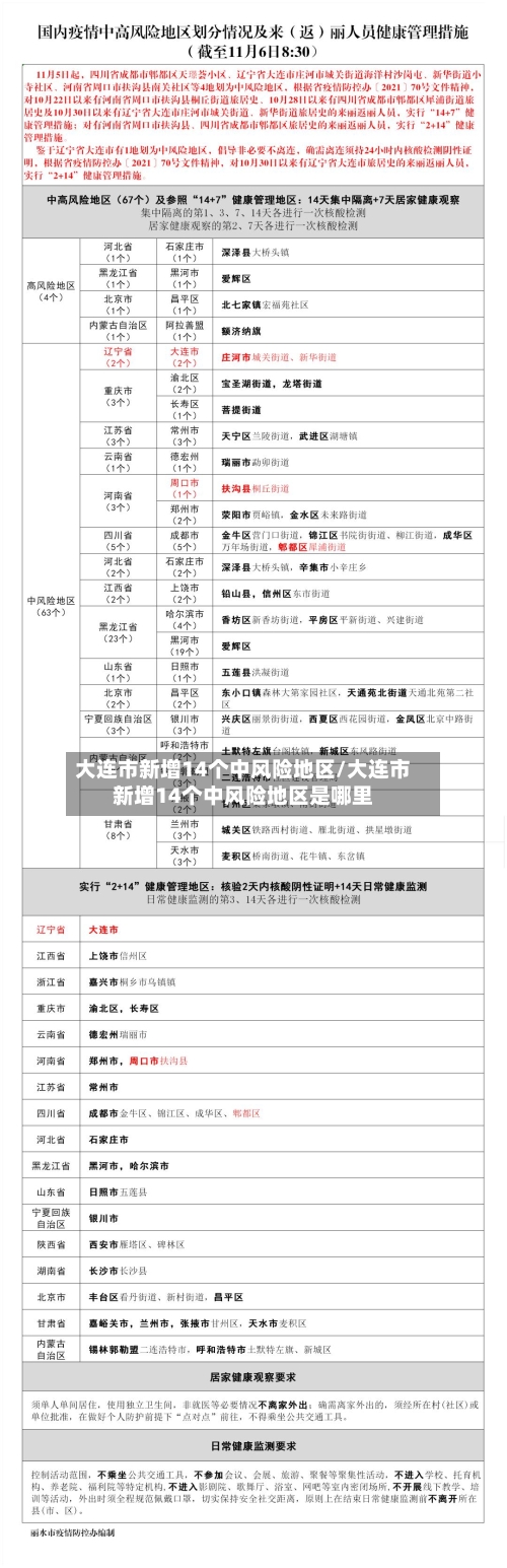 大连市新增14个中风险地区/大连市新增14个中风险地区是哪里