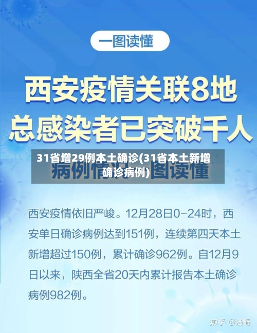 31省增29例本土确诊(31省本土新增确诊病例)