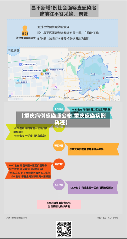 【重庆病例感染源公布,重庆感染病例轨迹】-第2张图片
