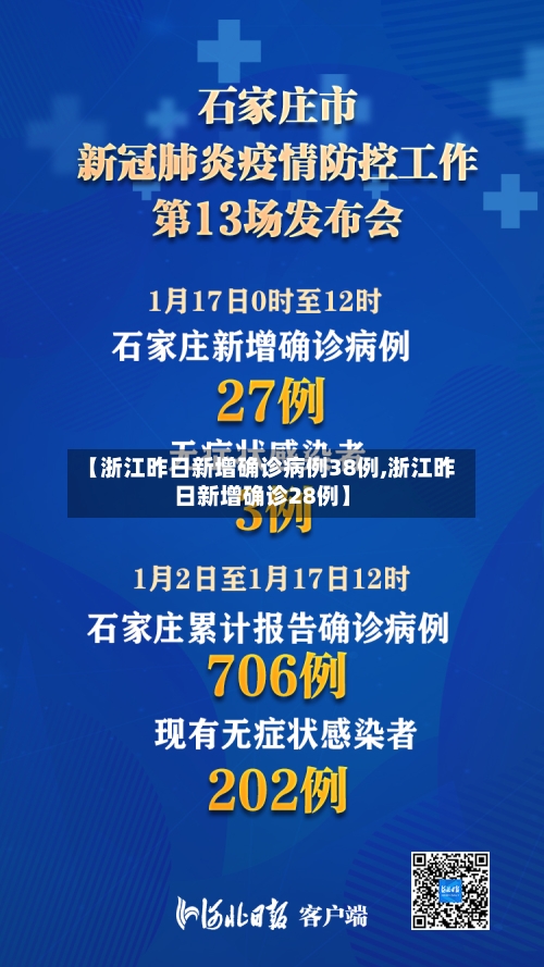 【浙江昨日新增确诊病例38例,浙江昨日新增确诊28例】-第2张图片