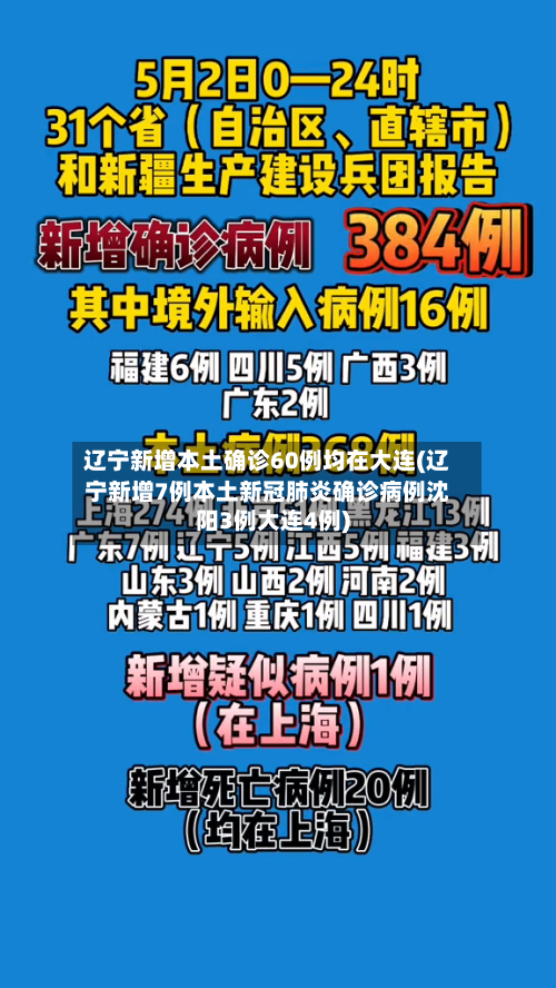 辽宁新增本土确诊60例均在大连(辽宁新增7例本土新冠肺炎确诊病例沈阳3例大连4例)-第3张图片