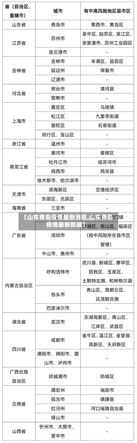 【山东青岛疫情最新消息,山东青岛疫情最新数据】