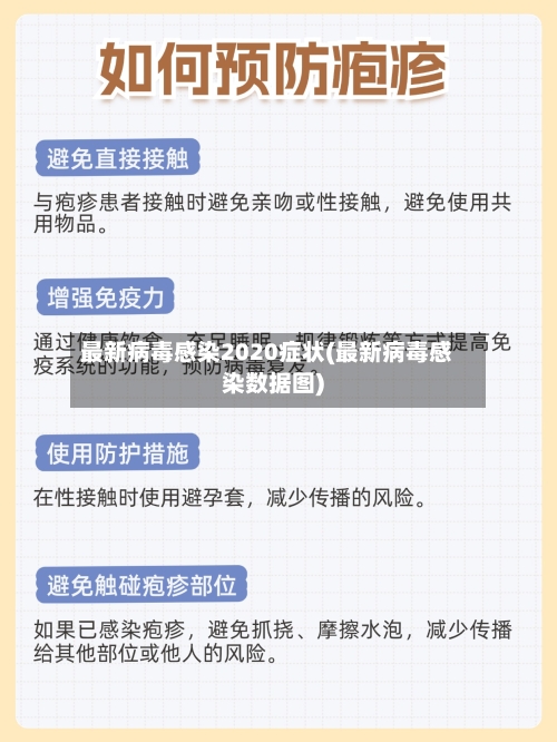 最新病毒感染2020症状(最新病毒感染数据图)