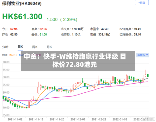 中金：快手-W维持跑赢行业评级 目标价72.80港元-第2张图片