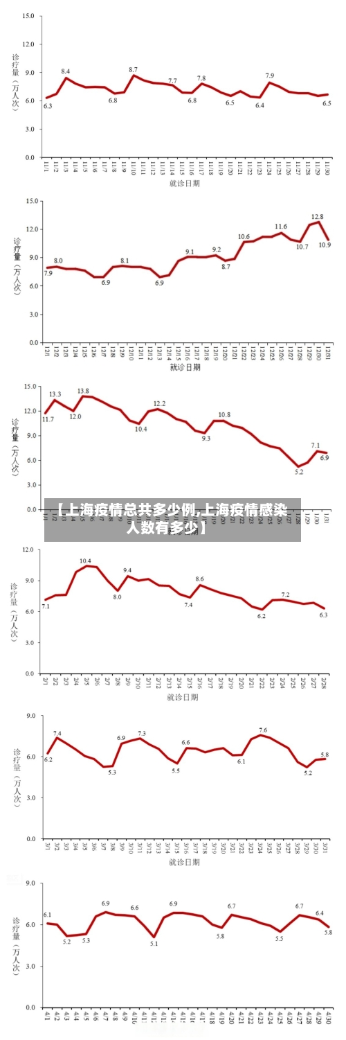 【上海疫情总共多少例,上海疫情感染人数有多少】