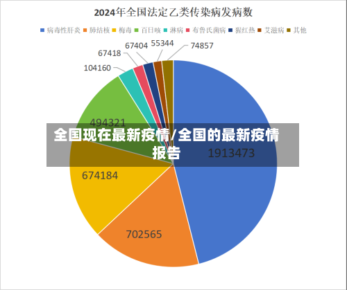 全国现在最新疫情/全国的最新疫情报告