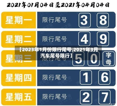 【2023年1月份限行尾号,2021年3月汽车尾号限行】