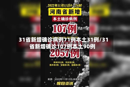 31省新增确诊病例71例本土31例/31省新增确诊107例本土90例-第2张图片
