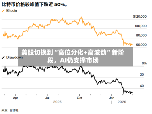 美股切换到“高位分化+高波动”新阶段，AI仍支撑市场
