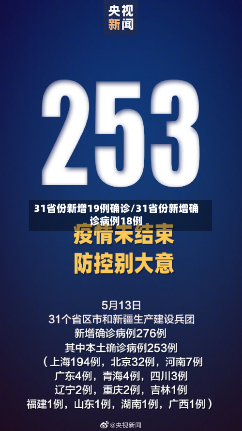 31省份新增19例确诊/31省份新增确诊病例18例