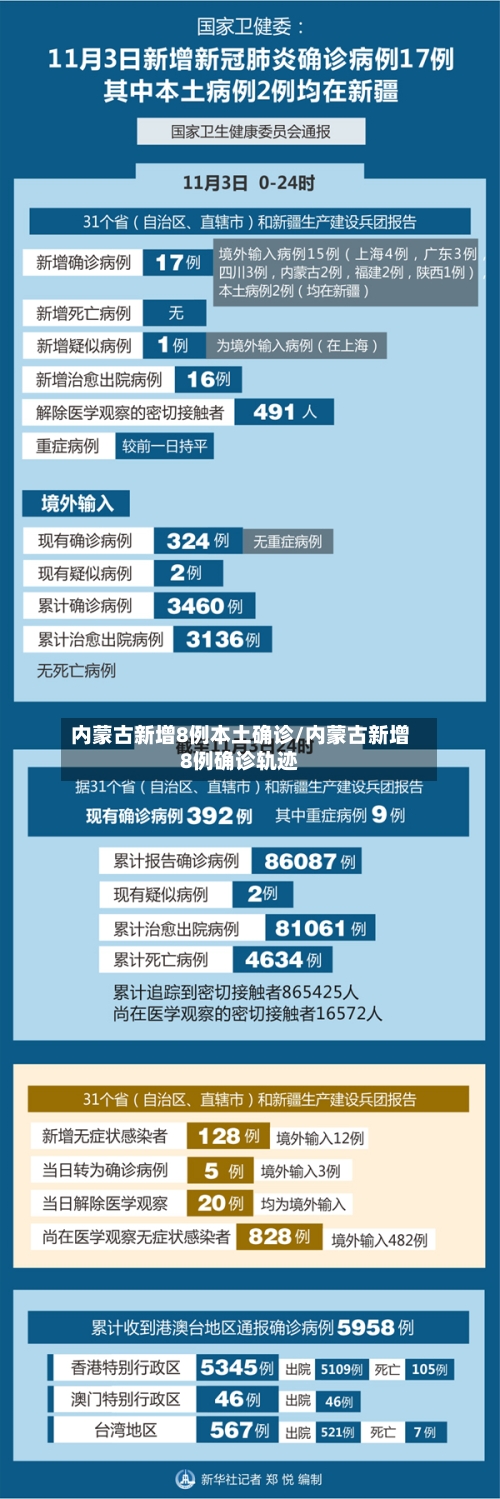 内蒙古新增8例本土确诊/内蒙古新增8例确诊轨迹