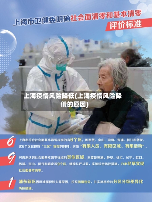 上海疫情风险降低(上海疫情风险降低的原因)-第3张图片