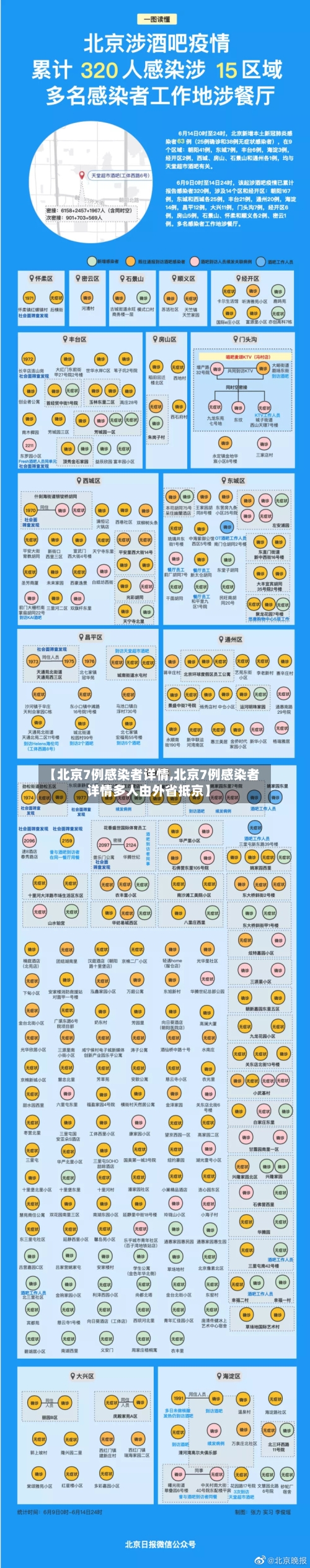【北京7例感染者详情,北京7例感染者详情多人由外省抵京】-第2张图片