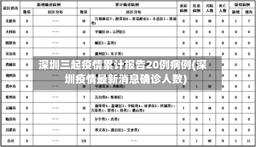 深圳三起疫情累计报告20例病例(深圳疫情最新消息确诊人数)