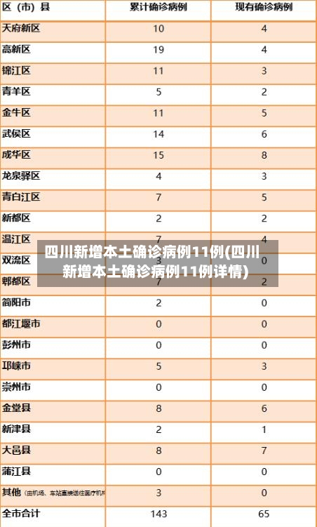 四川新增本土确诊病例11例(四川新增本土确诊病例11例详情)