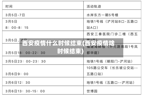 西安疫情什么时候结束(西安疫情啥时候结束)-第3张图片