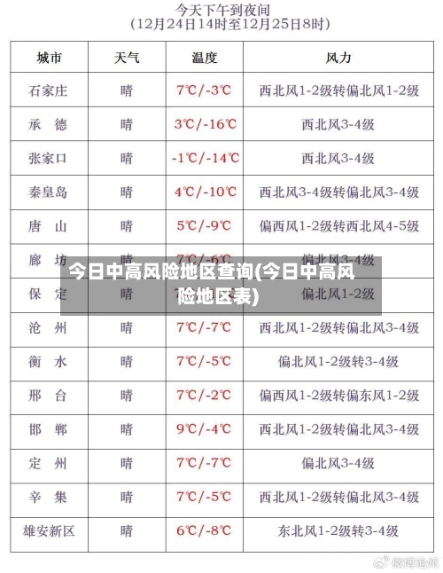 今日中高风险地区查询(今日中高风险地区表)-第2张图片