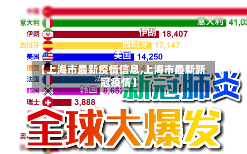 【上海市最新疫情信息,上海市最新新冠疫情】