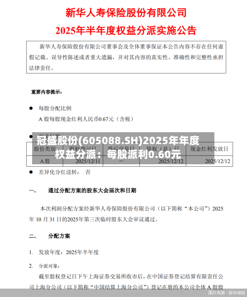 冠盛股份(605088.SH)2025年年度权益分派：每股派利0.60元