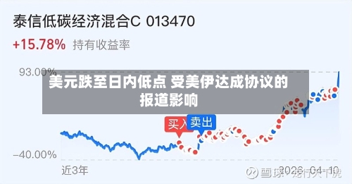 美元跌至日内低点 受美伊达成协议的报道影响