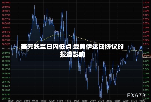 美元跌至日内低点 受美伊达成协议的报道影响-第2张图片