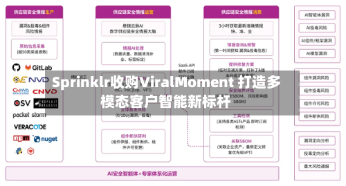 Sprinklr收购ViralMoment 打造多模态客户智能新标杆