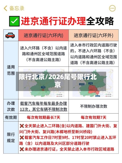 限行北京/2026尾号限行北京