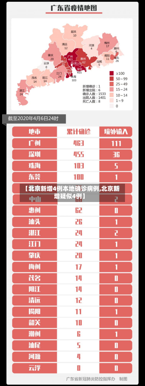 【北京新增4例本地确诊病例,北京新增疑似4例】-第2张图片