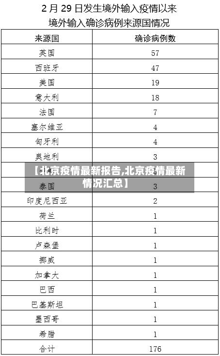 【北京疫情最新报告,北京疫情最新情况汇总】-第3张图片