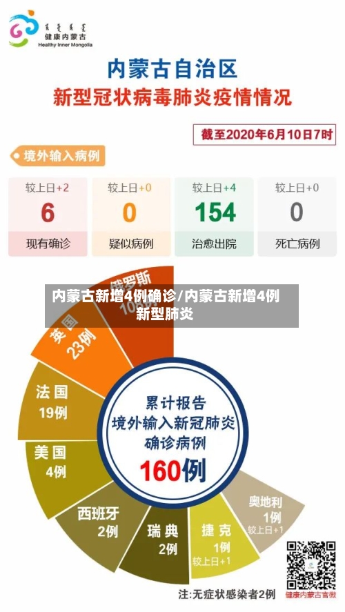 内蒙古新增4例确诊/内蒙古新增4例新型肺炎-第2张图片
