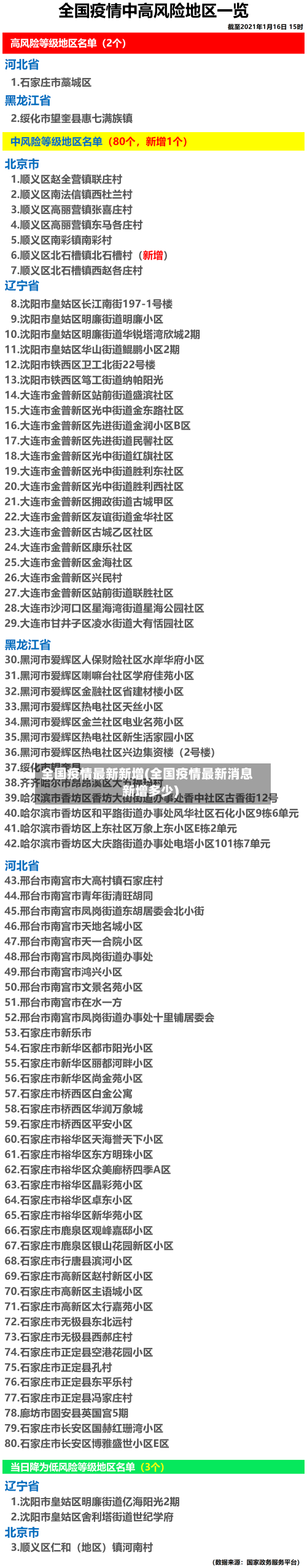 全国疫情最新新增(全国疫情最新消息新增多少)-第3张图片
