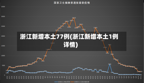 浙江新增本土77例(浙江新增本土1例详情)-第2张图片
