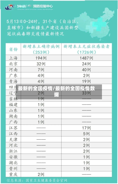 最新的全国疫情/最新的全国疫情数据-第2张图片