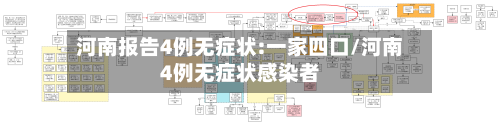 河南报告4例无症状:一家四口/河南4例无症状感染者