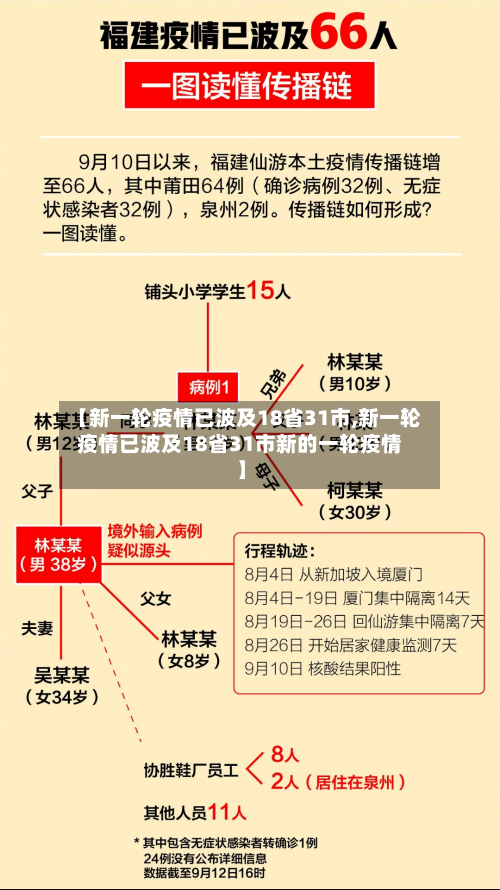 【新一轮疫情已波及18省31市,新一轮疫情已波及18省31市新的一轮疫情】
