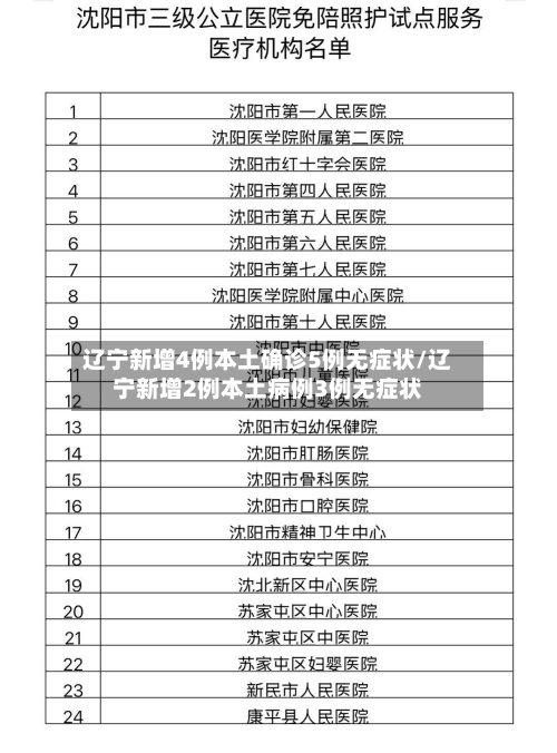 辽宁新增4例本土确诊5例无症状/辽宁新增2例本土病例3例无症状-第3张图片