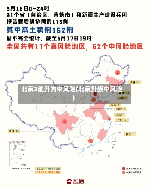 北京2地升为中风险(北京升级中风险)-第2张图片