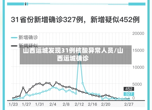 山西运城发现31例核酸异常人员/山西运城确诊