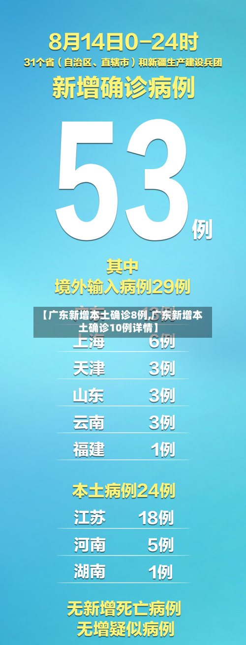 【广东新增本土确诊8例,广东新增本土确诊10例详情】-第2张图片