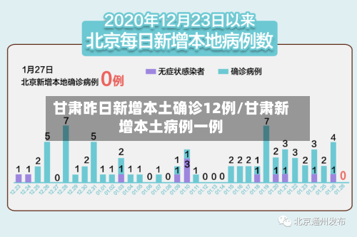 甘肃昨日新增本土确诊12例/甘肃新增本土病例一例-第2张图片