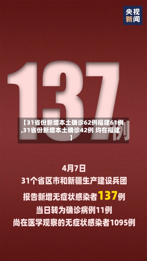 【31省份新增本土确诊62例福建61例,31省份新增本土确诊42例 均在福建】