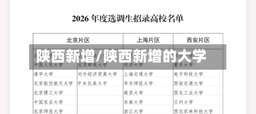 陕西新增/陕西新增的大学-第2张图片