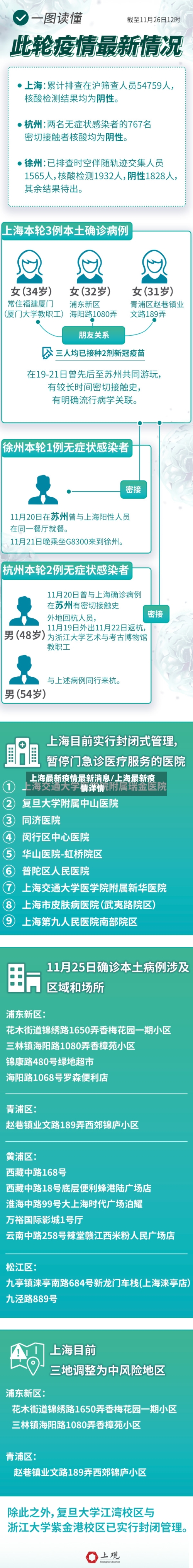 上海最新疫情最新消息/上海最新疫情详情-第2张图片