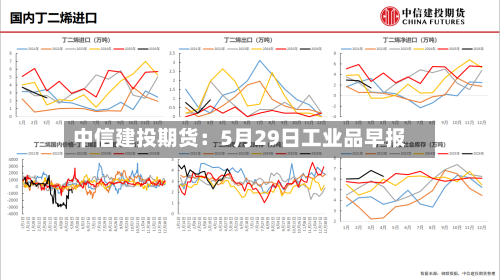 中信建投期货:5月29日工业品早报-第2张图片